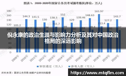 倪永康的政治生涯与影响力分析及其对中国政治格局的深远影响